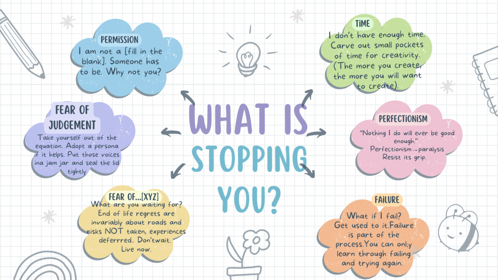 6P Mind Map What is Stopping You
